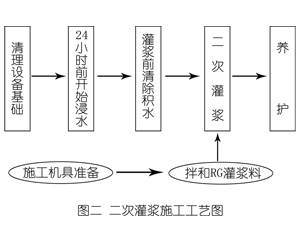 乐山灌浆料施工工艺—文字完整版
