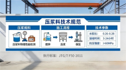 乐山本地工厂讲解：说一遍公路压浆料和铁路压浆料的区别