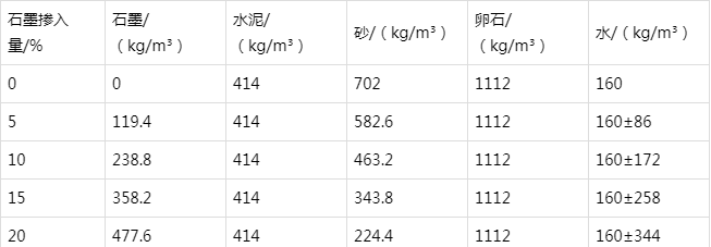 乐山防静电水泥砂浆怎么做(附配比及施工方法)